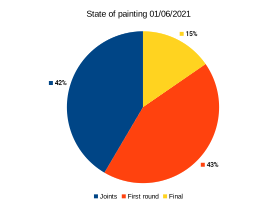 state-of-play