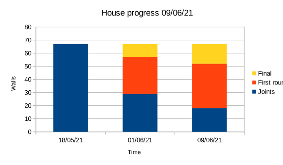 progress-09/06